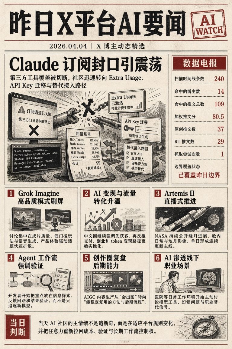 Claude 第三方订阅封口引发社区转向，Grok Imagine 高品质模式刷屏，AI 变现聚焦获客先行