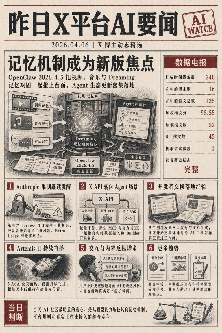 OpenClaw 更新聚焦记忆机制，Anthropic 生态迁移与 X API 面向 Agent 计费引关注