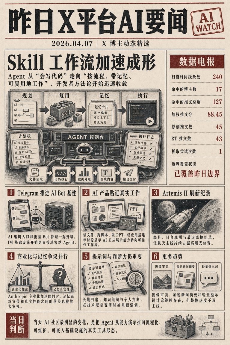 AI Agent 工作流深化，Telegram 集成 AI 编辑器，AI 产品转向可操作工具