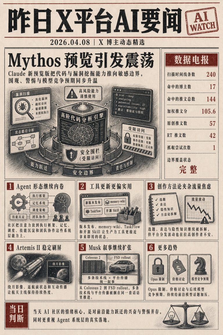 Claude Mythos 代码能力引关注，Agent 系统层竞争加剧，创作者面临流量焦虑