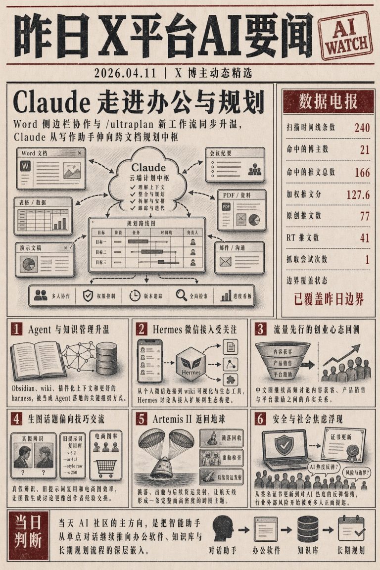 AI Agent 落地讨论升温，Claude 办公插件与开发工作流升级，Hermes 微信接入引生态扩展
