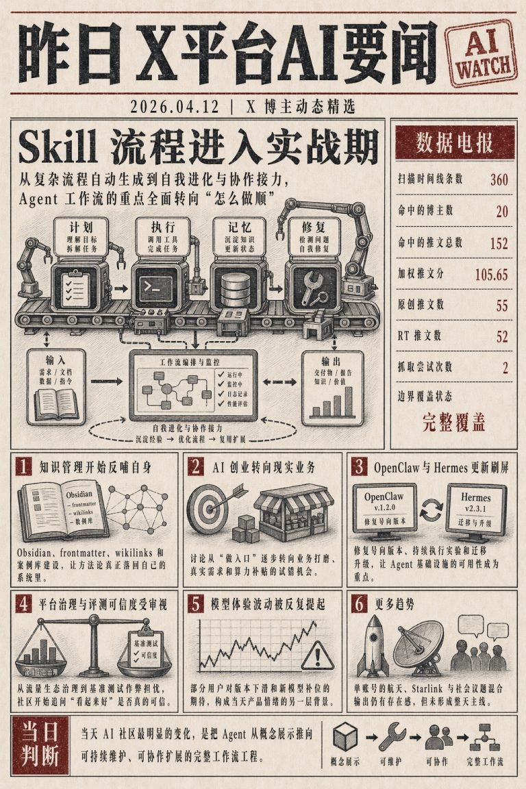 Agent 工作流落地加速，AI 创业转向务实，平台治理与模型评测受关注