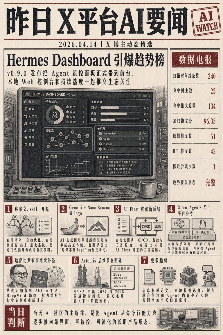 Hermes Agent 发布图形界面，达尔文.skill 开源进化系统，哈萨比斯预测 AGI 五年内到来