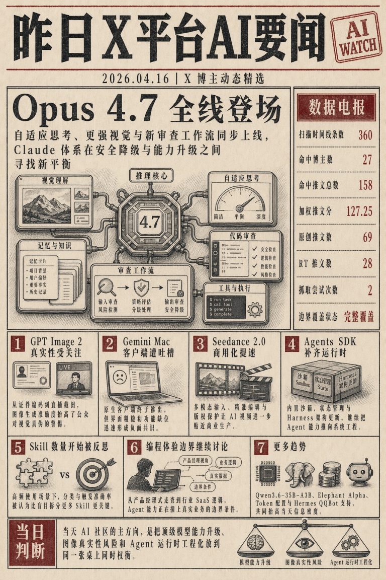 Claude Opus 4.7发布，GPT Image 2真实性引关注，Dreamina视频API商用化