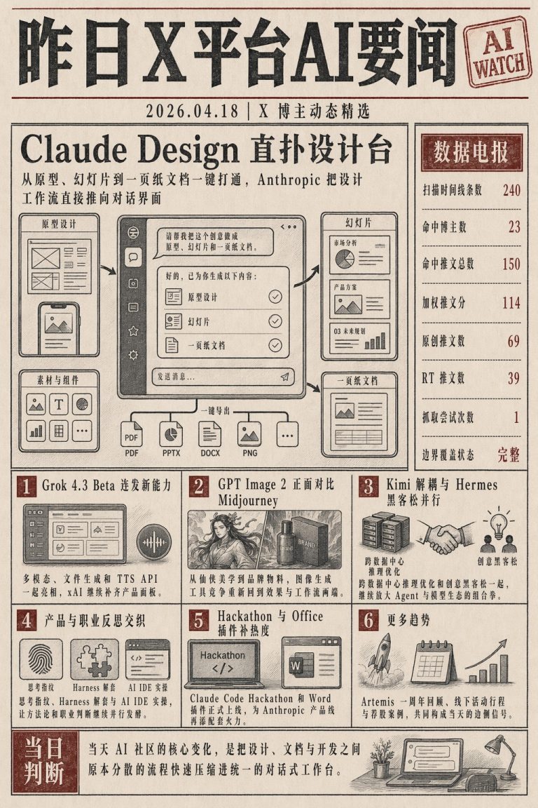 Claude Design 发布，Grok 4.3 Beta 亮相，GPT Image 2 与 Midjourney 比较