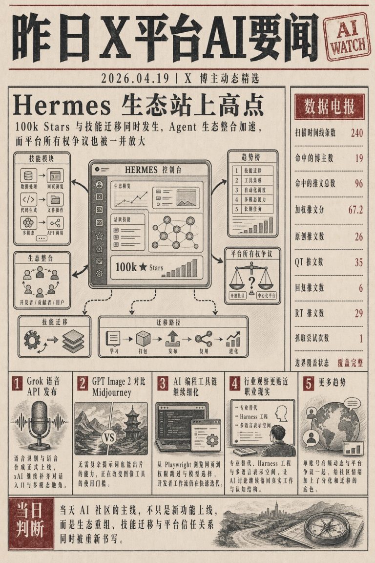 Hermes Agent 生态合作与技能争议、Grok 语音 API 上线、AI 图像生成工具对比升温