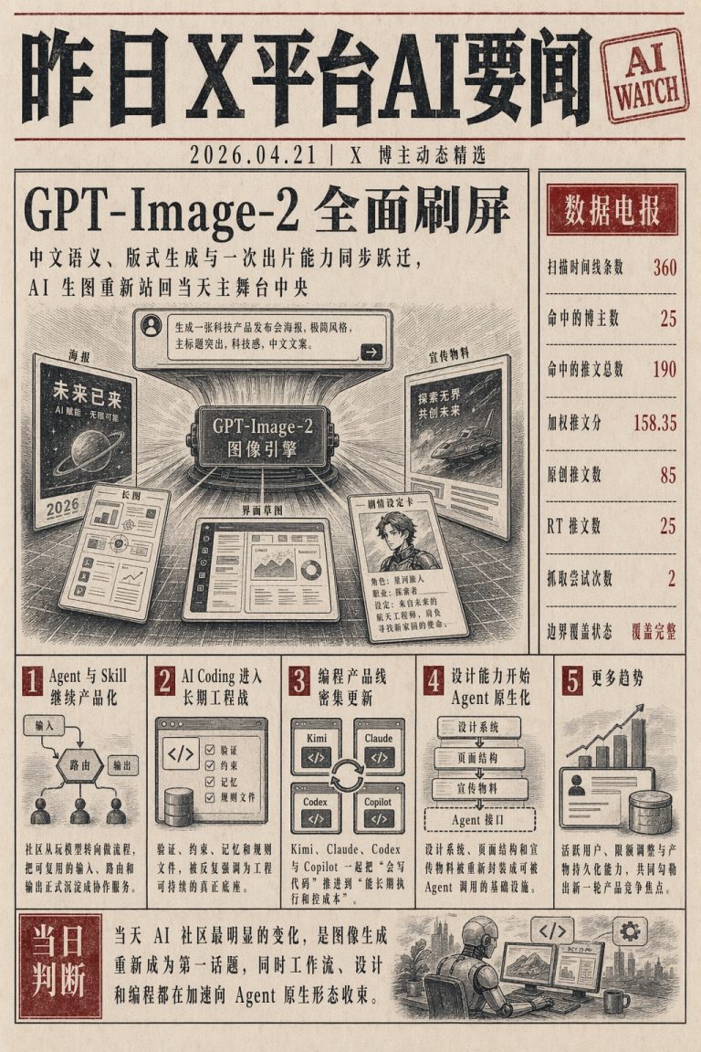 GPT-Image-2 全量放开，Agent 产品化升温，AI Coding 转向长期工程战