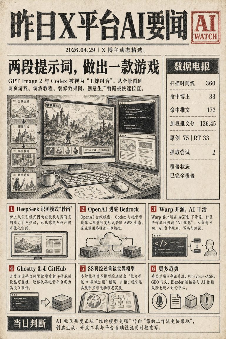 X 平台 4月29日 AI 简讯｜DeepSeek识图模式速度引热议，GPT Image 2与Codex组合引爆创意应用