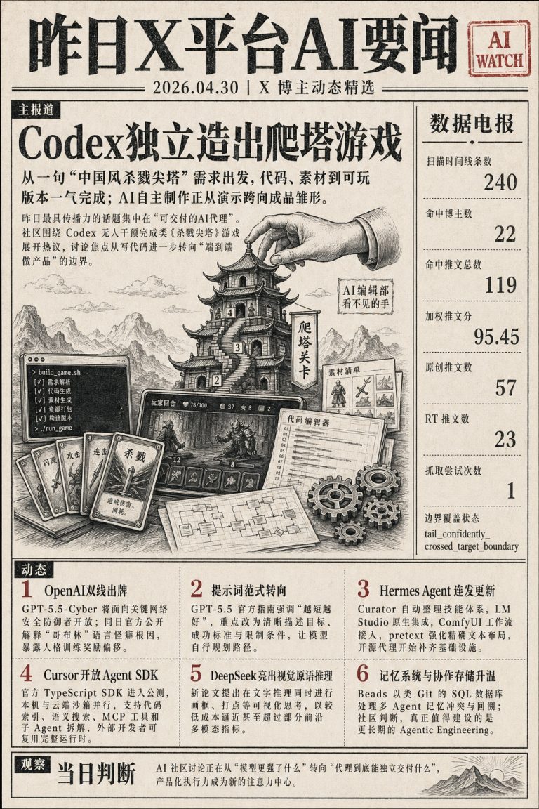 X 平台 4月30日 AI 简讯｜Codex 自主开发游戏，GPT-5.5-Cyber 发布与语言 Bug 调查