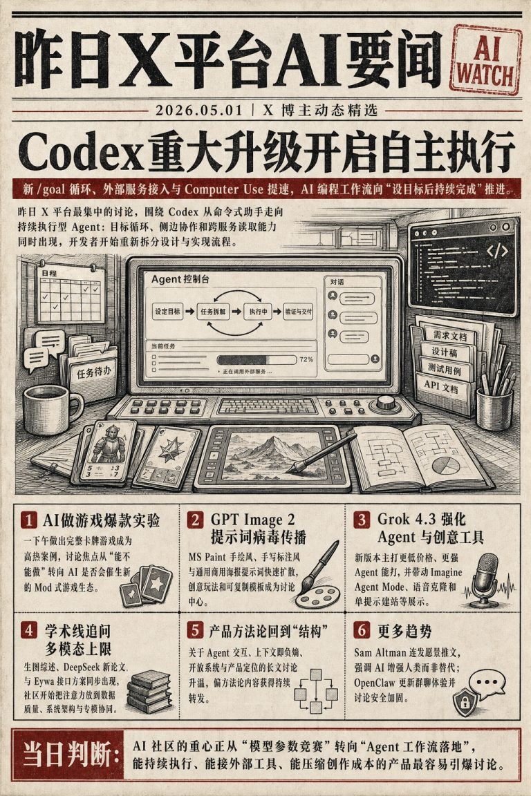 X 平台 5月1日 AI 简讯｜Codex 新增目标驱动模式，Grok 4.3 发布性价比提升，AI 快速开发游戏引热议