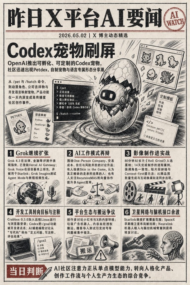 X 平台 5月2日 AI 简讯｜Codex宠物功能上线引爆社区创作，Grok模型能力持续突破，AI长片入选戛纳