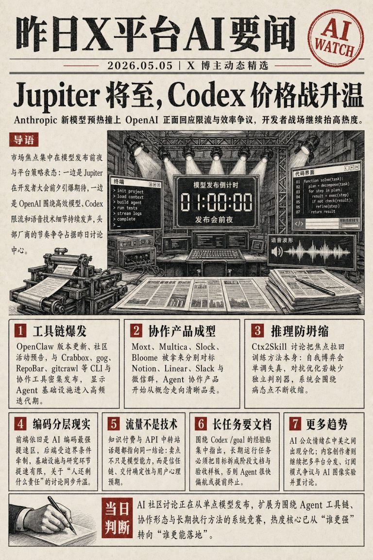 X 平台 5月5日 AI 简讯｜Anthropic 发布 Jupiter 模型，AI 编码加速分层引热议