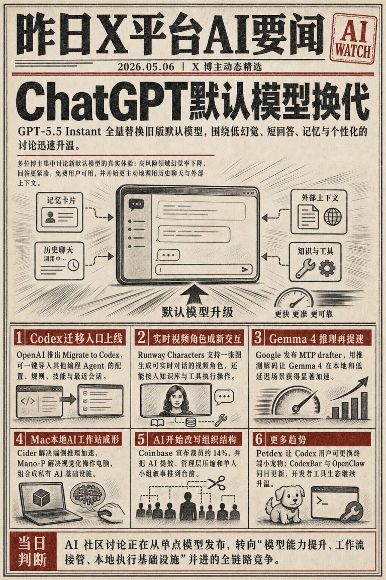 X 平台 5月6日 AI 简讯｜ChatGPT 升级 GPT-5.5 模型，Runway 推出实时对话视频角色