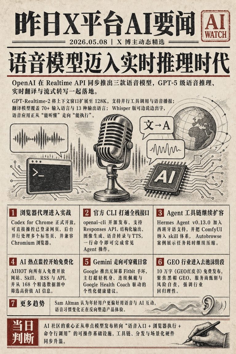 X 平台 5月8日 AI 简讯｜OpenAI 发布三款实时语音模型，GPT-Realtime-2 推理能力大幅提升